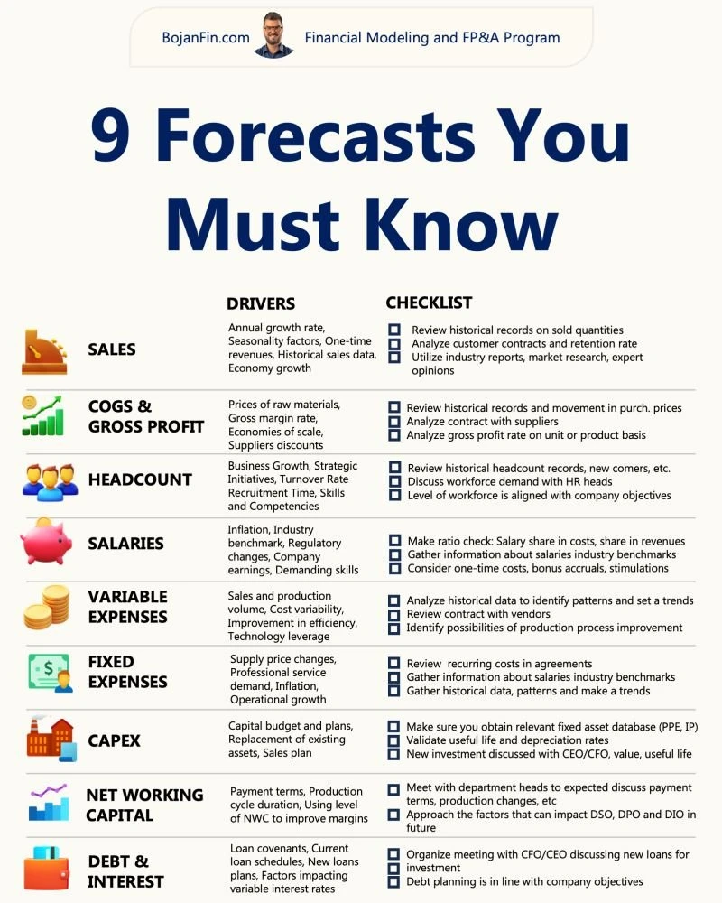 🔥一张图读懂企业预算关键九大预测，让你的