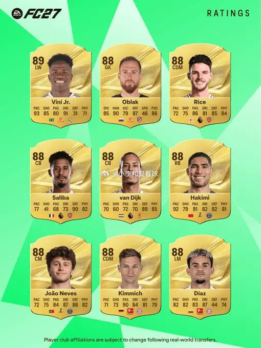 EAFC27男足评分公布：姆巴佩哈兰德91，亚马尔90，梅西89  E...