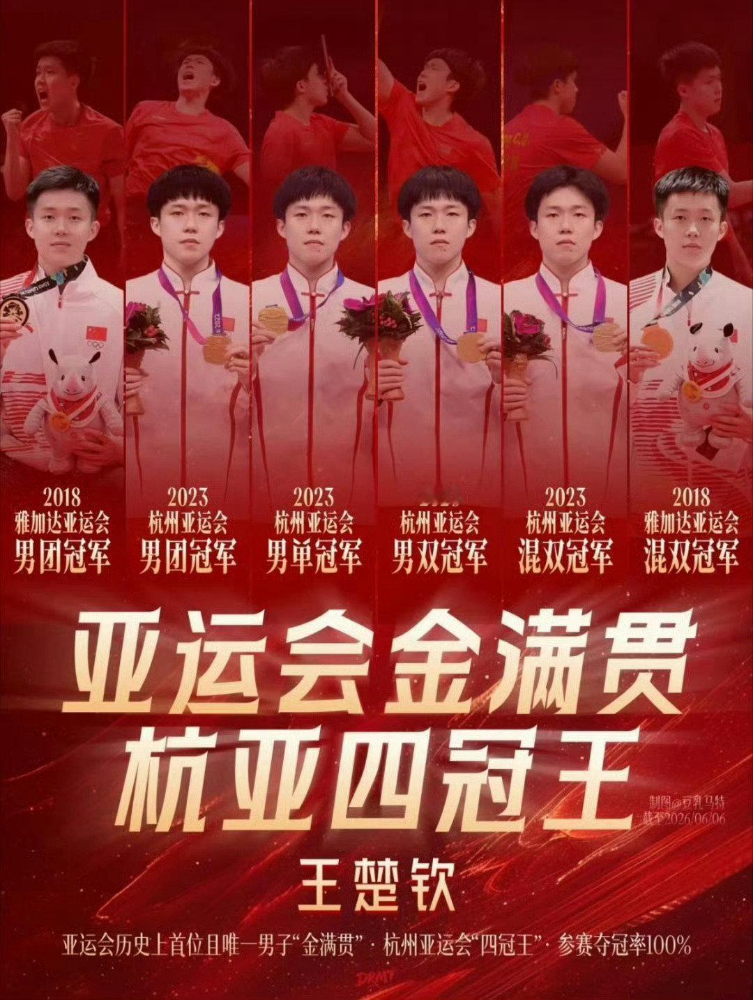 #王楚钦8157分世排第一#
楚钦好棒啊 亚运一切顺利🍀 ​