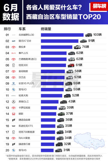 西藏人民爱北京越野，没想到吧