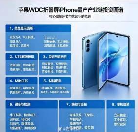 苹果折叠屏