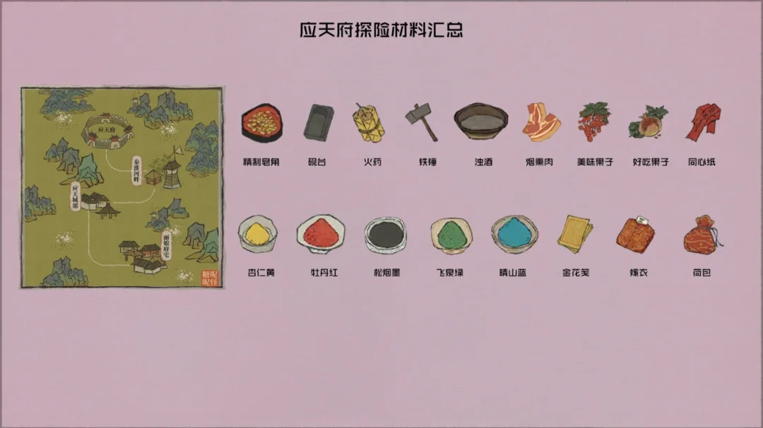 应天府探险资源汇总