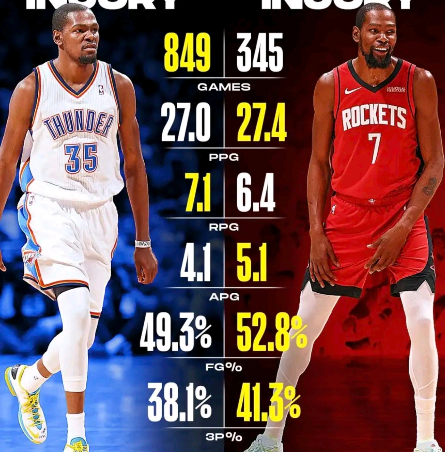 真能和雷霆打，东契奇就有望复出了。  你指望火箭这点流量能做啥。...