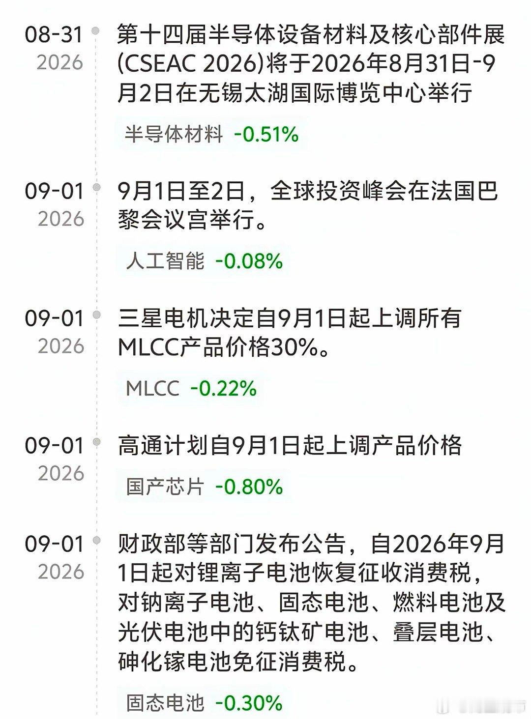下周怎么看下周消息面非常热闹，MLCC涨价、半导体展会、电池税收新政...