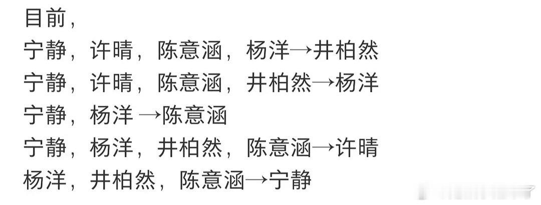 #花少2成员互关状态##许晴只关注了杨洋井柏然# 
宁静，许晴，陈意涵，杨洋→井柏然
宁静，许晴，陈意涵，井柏然→杨洋
宁静，杨洋 →陈意涵
宁静，杨洋，井柏然，陈意涵→许晴
杨洋，井柏然，陈意涵→宁静 ​