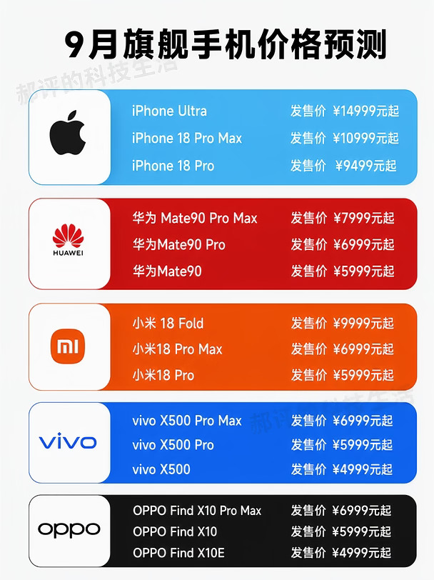 涨疯❓No，郝评9月各旗舰价格最全预测❗