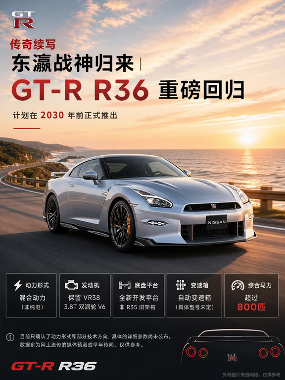 致敬电的时代｜GT‑R R36 重磅归来