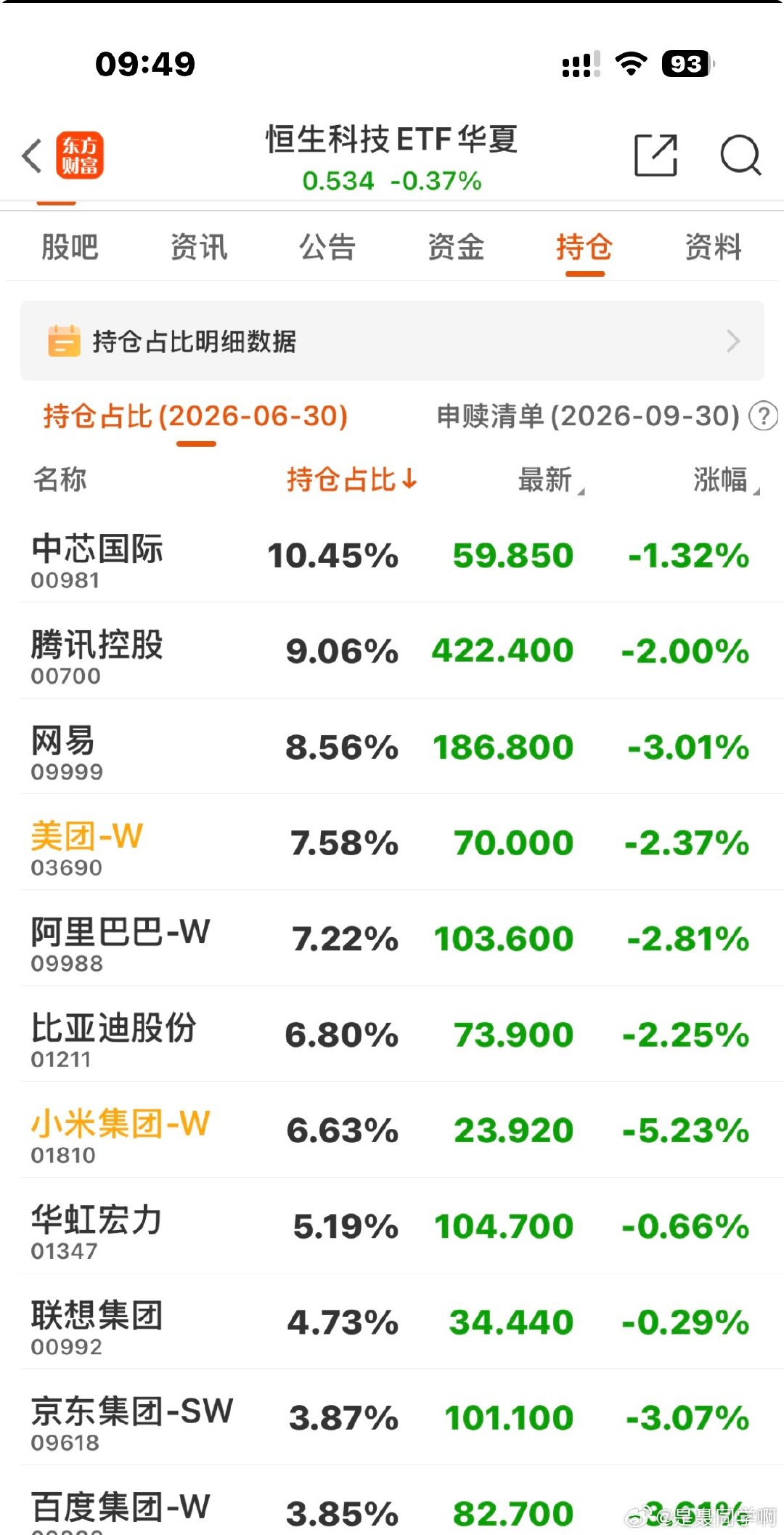 美元走强，美债收益率高企
长假期北水暂停
港股沦为空头的ATM[无聊] ​