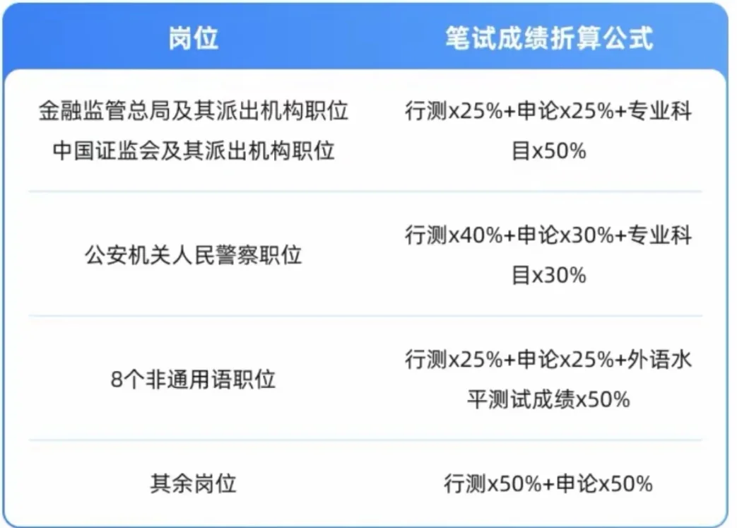 国考笔试成绩计算公式