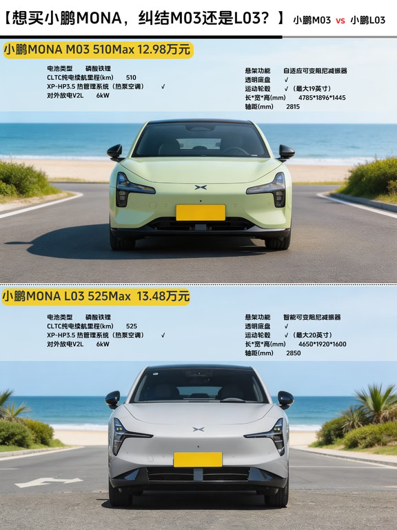 想买小鹏 MONA，纠结 M03 还是 L03？