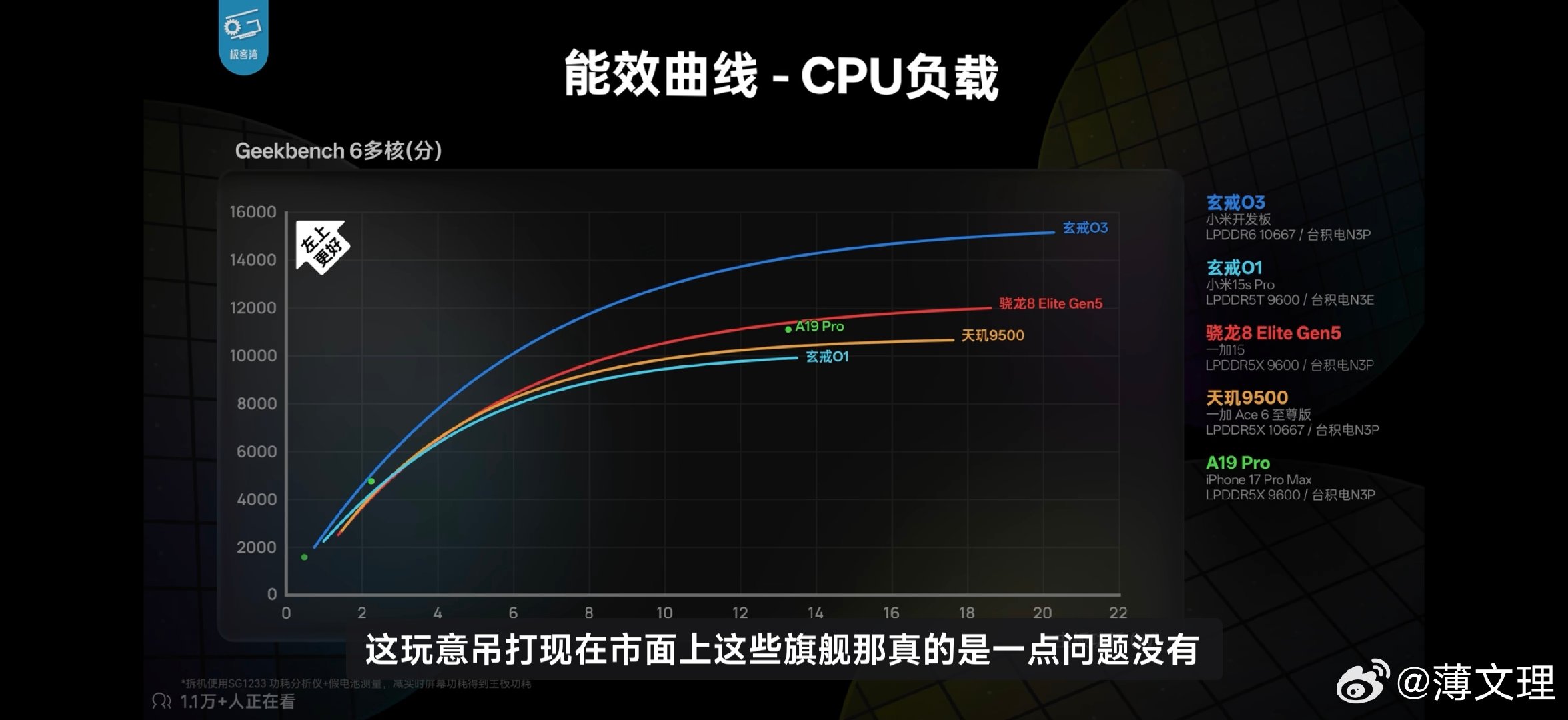 #小米玄戒##小米玄戒o3发布# 太强了吧，大家可以看看的测评[开学季][开学季][开学季] ​