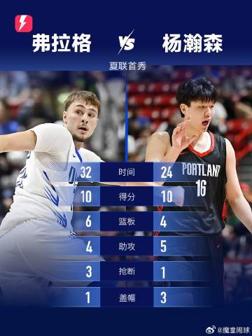 NBA夏季联赛开拓者对阵勇士，开拓者106-73勇士，拿到首胜。<br...
