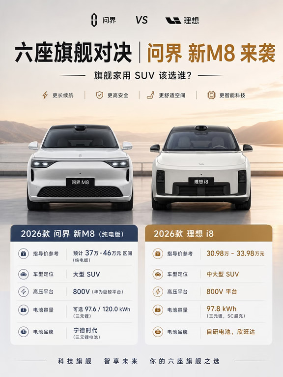 独立的 赛力斯 与自研的 理想