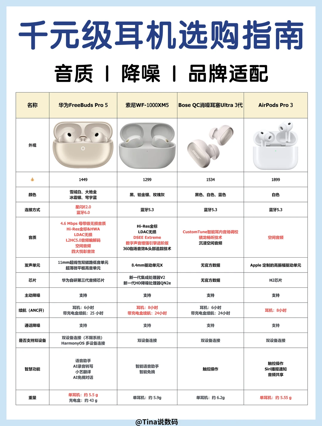 打工人耳机推荐❗️千元级选购看这三点