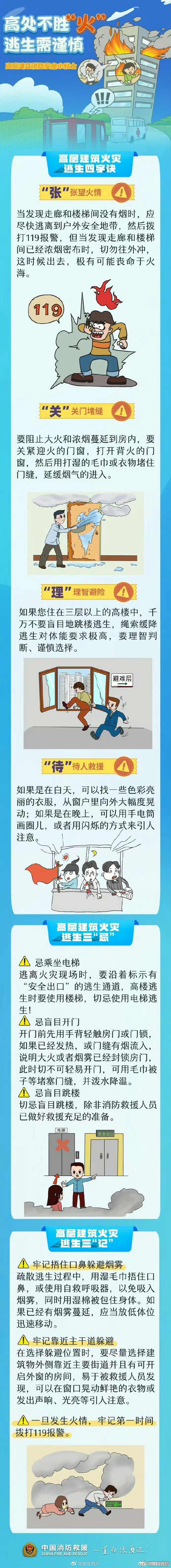 一旦高层建筑发生火灾，极易造成人员伤亡。切记不要惊慌、不要盲目逃生，必须先确认起火层、避难层、避难间、疏散通道等位置，再结合自身所处位置选择逃生方向，避烟避火是逃生关键！#安全知识学起来# #蜀黍说安全# via：蓝朋友 ​