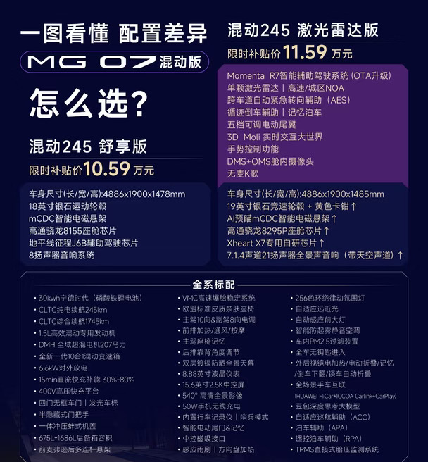 一张图看懂名爵Mg07
