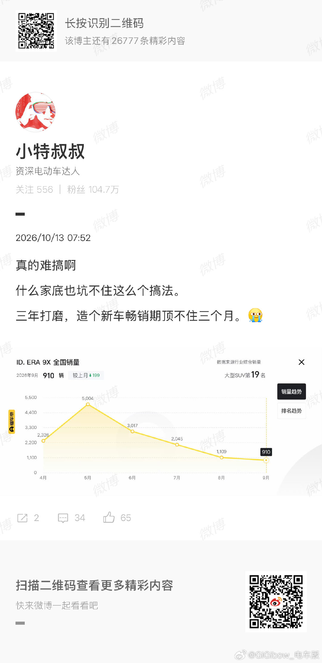 这车其实已经算是合资品牌里比较好看的了
这么看，纯电确实不容易…
#新能源汽车##大v聊车# ​