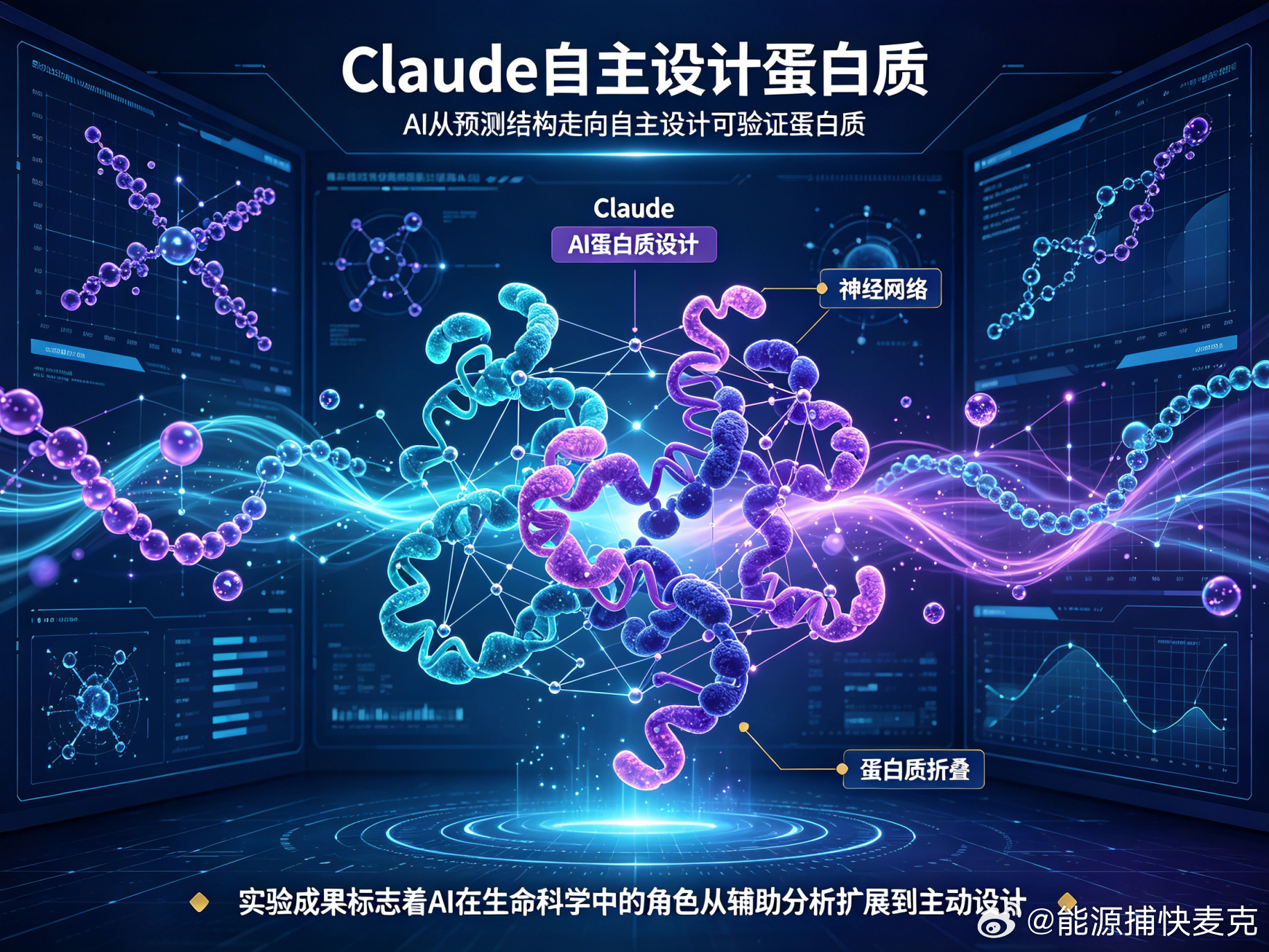 Claude一晚干完药企三年活
3天前Claude刚干了件大事。Anthropic公布实验成果：Claude自主设计蛋白质，15个靶标命中14个，1320个设计中354个经独立实验室验证有效，总成功率26.8%，是行业平均10%-15%的两到三倍。更扎心的是，整个过程人类仅负责批准网络访问，没人碰过一行设计代码。

RBX1靶标上Claude ​