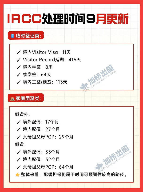 IRCC 9月最新审理时间汇总！审核严格！