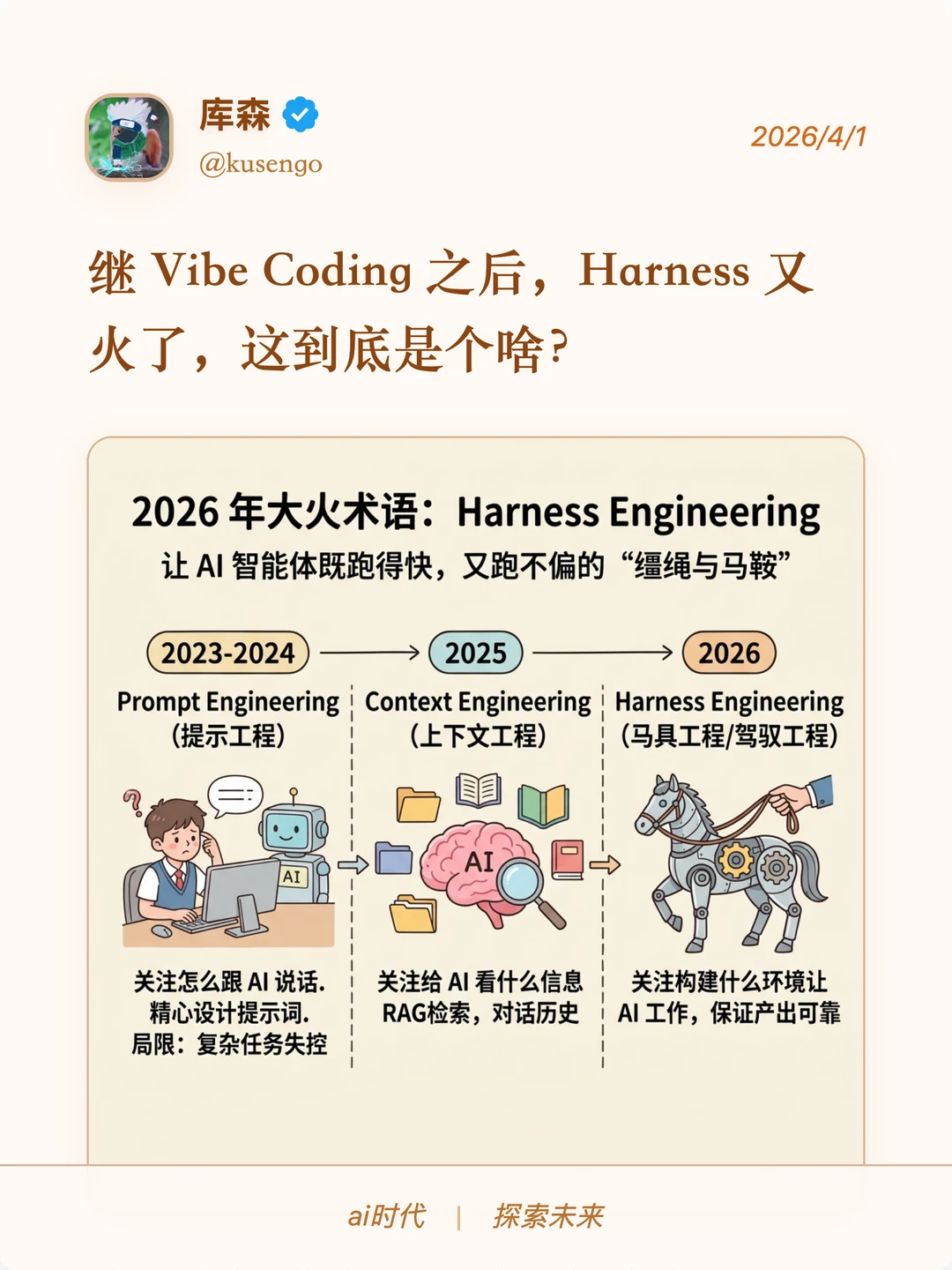 2026新方向：别再写提示词了，写Harness！