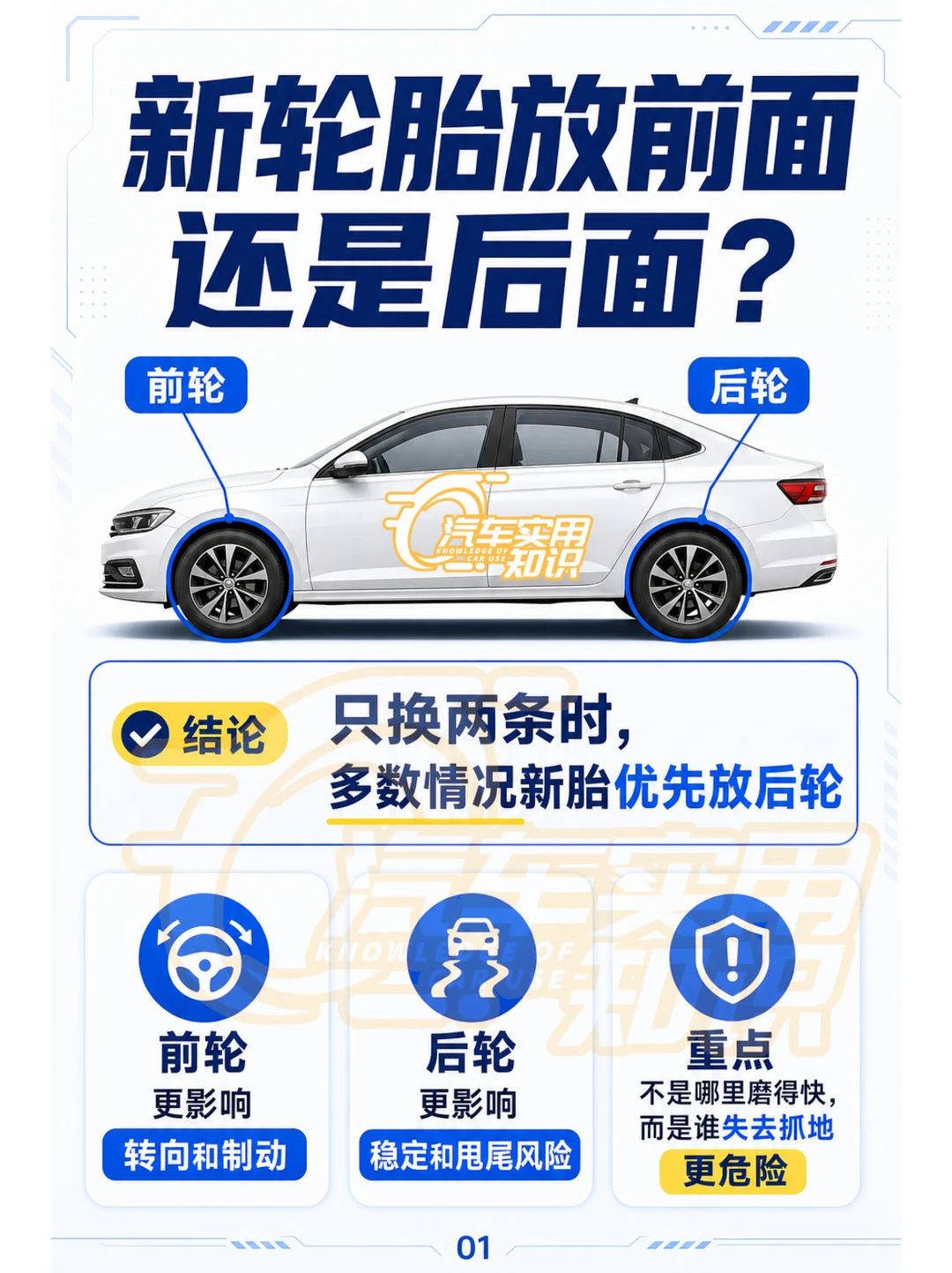 新换的轮胎放前面还是后面？
