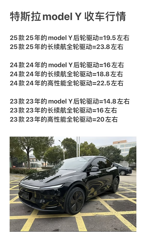 2026年特斯拉Model Y收购行情