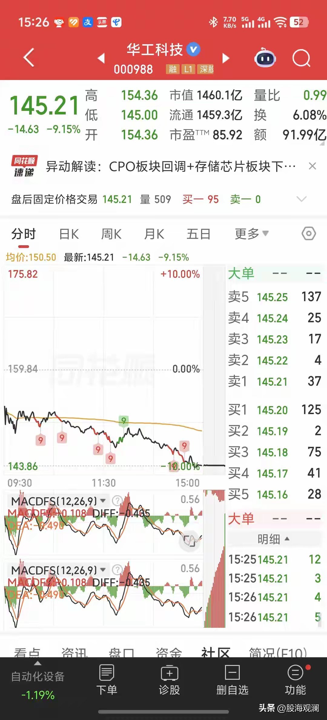 华工科技：利好全拉满，股价天天跌，持仓的人真的想骂人但凡手里拿着华工科...