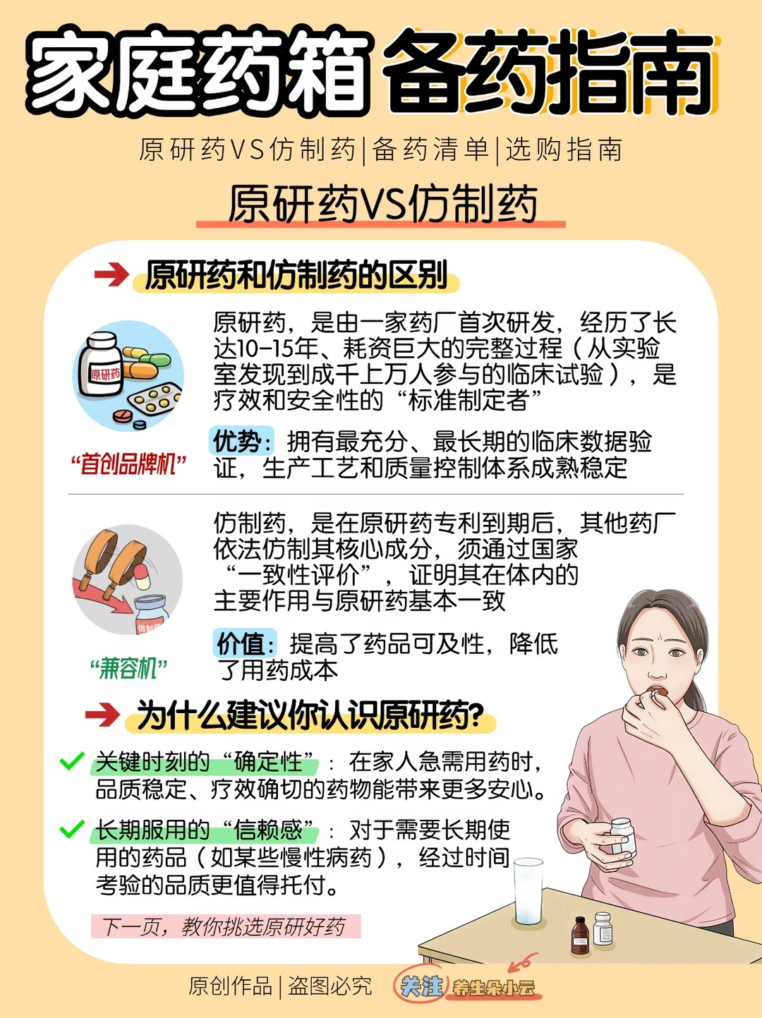 家中常备药品清单🔖建议收藏，照着囤✅