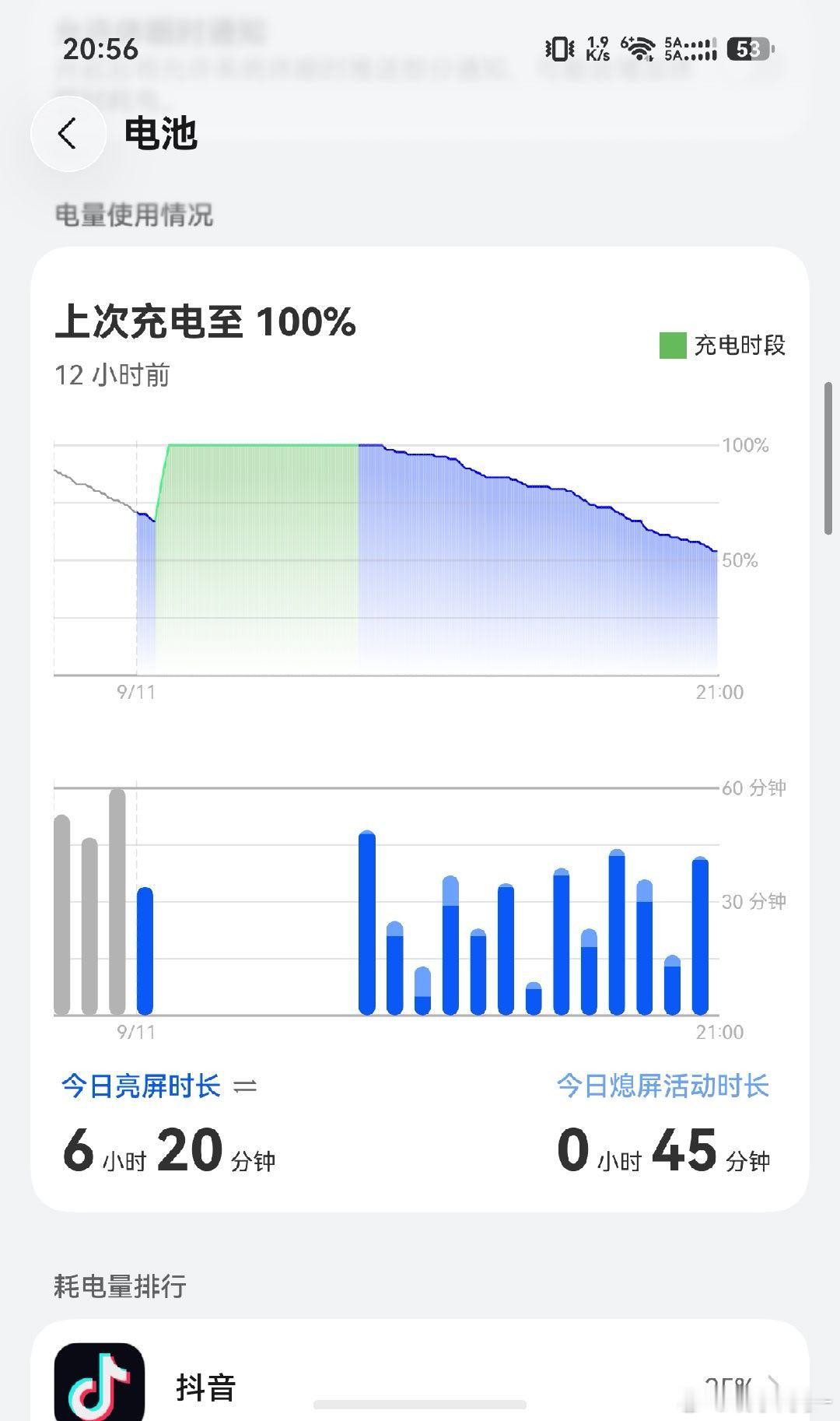 今天用了12个小时，#华为puraxview# 用了一半的电，这续航还行吧[doge] ​