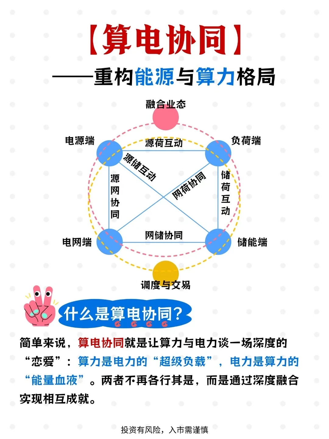 📣算电协同，重构能源与算力格局