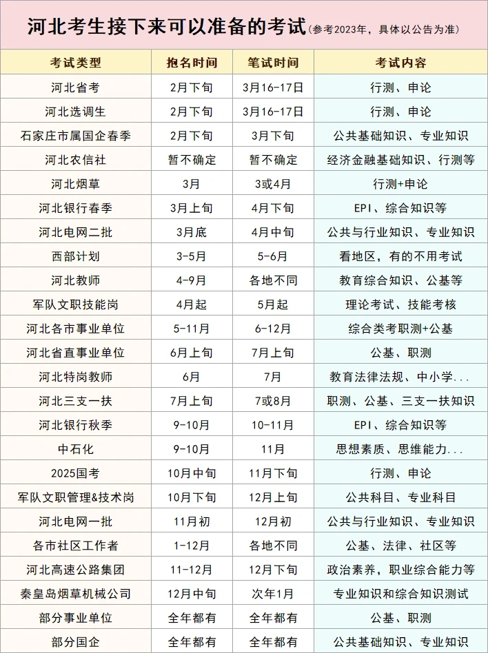 ✨河北考生接下来可以参加的考试
