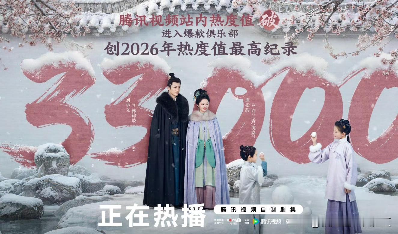 《兰香如故》站内热度持续走高，已然突破33000，创2026年热度值最高记录，成功进入爆剧俱乐部，尽管我一直都在追剧，也觉得很好看，但没想到它的播出成绩这么好，而且这个热度值还在不断增长，按照以往的经验来看，巅峰期会在点映礼开启的那天，期待住了！


随着新剧的开播，该剧从今天开始