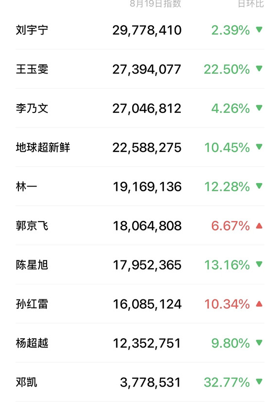 地球超新鲜，8.19📊