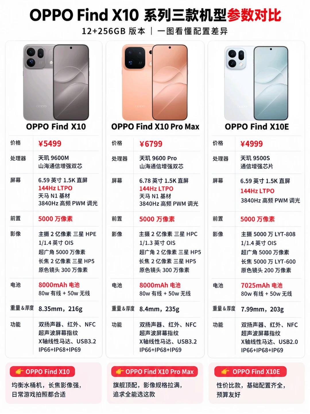 X10三款怎么选，我来帮你！