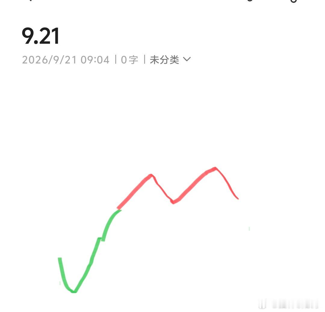 #猫神预测# 
难怪今天如此安静
没有什么大的消息
原来是访问老美的事情已经确定了
周末还在担心五角大楼的披萨指数
看来这个是为了我们准备的
差点以为中东又要打起来了

今天还有个好消息就是中美磋商
贝森特表示非常成功
结合着访美的新闻
看来确实是有个不错的成果
而且是互赢的局面

接下来这段时 ​