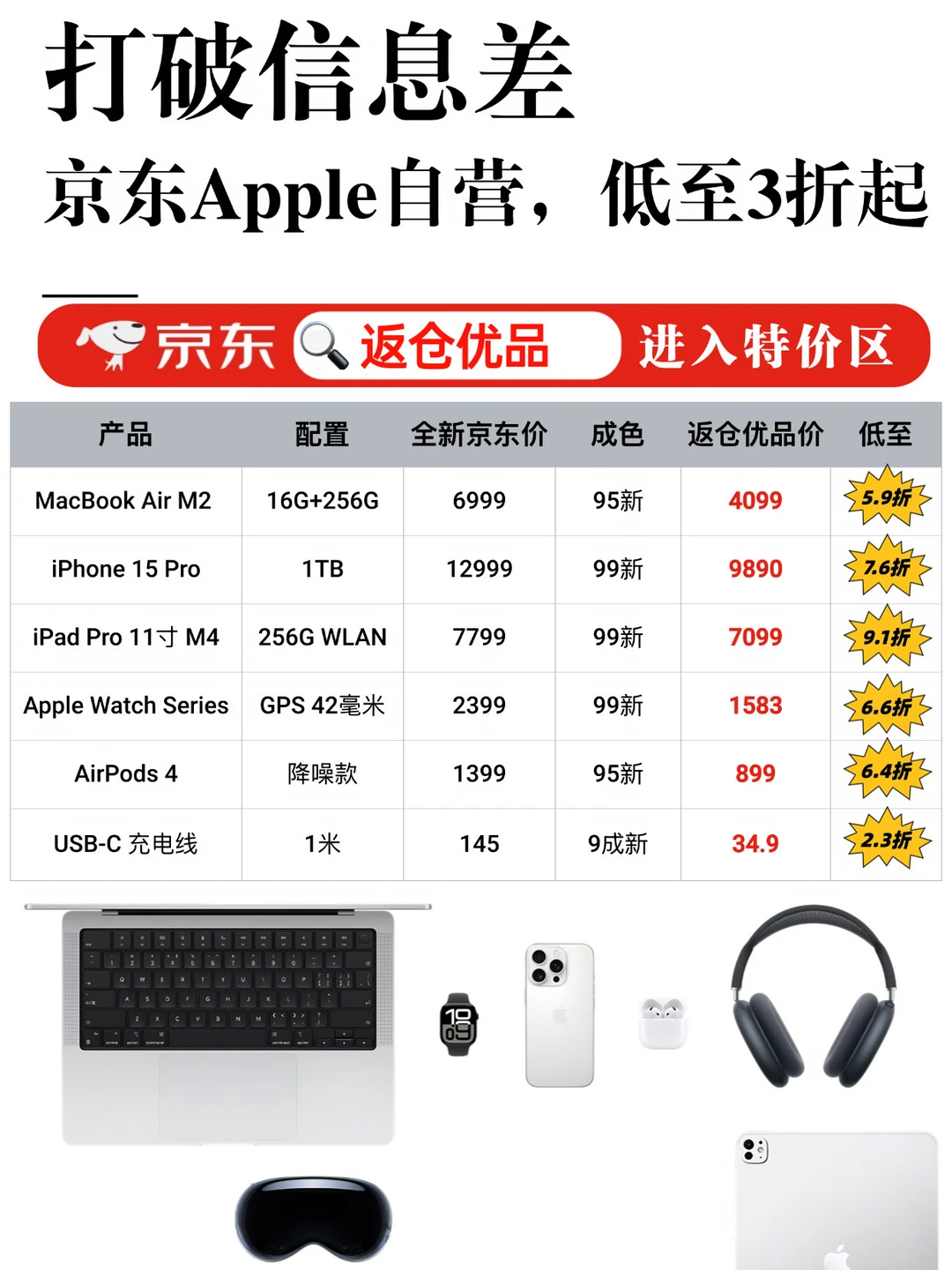 买 Apple上返仓优品，低至3折！闭眼入！