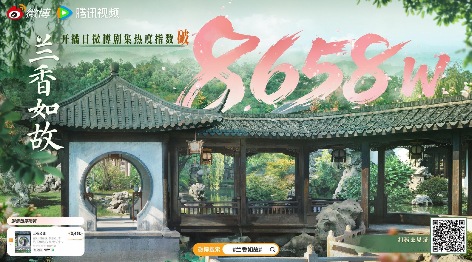 喜讯🎉#兰香如故微博指数破8658万# 开播日微博指数破8658万！宅门风霜共担，四季烟火同暖。大管家在这里感谢大家的喜爱与支持[送花花]#兰香如故# 今晚21:30，锁定CCTV-8正在热播！ ​