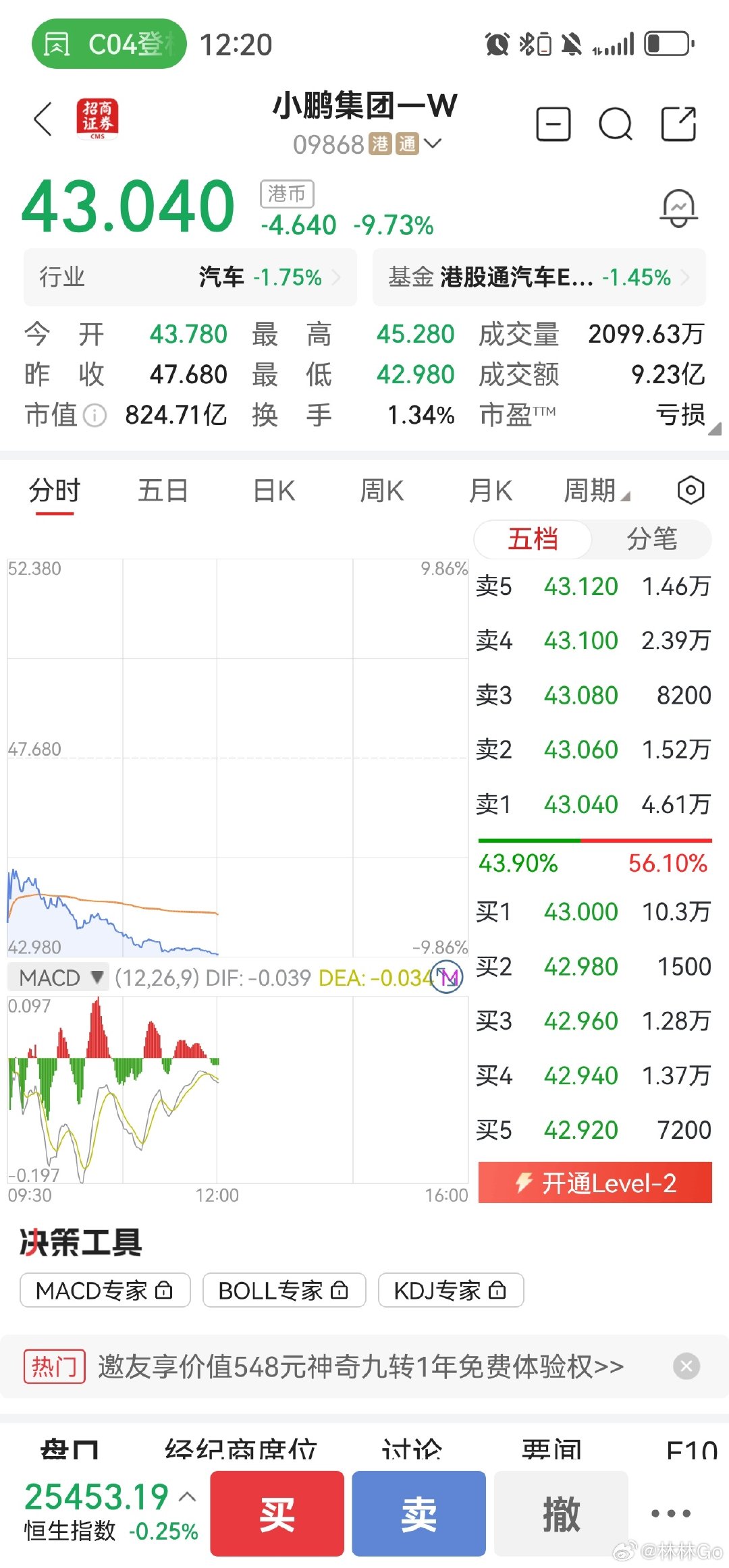 #小鹏集团二季度业绩# 
昨天看财报，心想是不是消息是股市闭市了之后才发布的。
今天又看了下。
呃～～不是还发布了机器人业务吗？
咋还不如昨天了。 ​