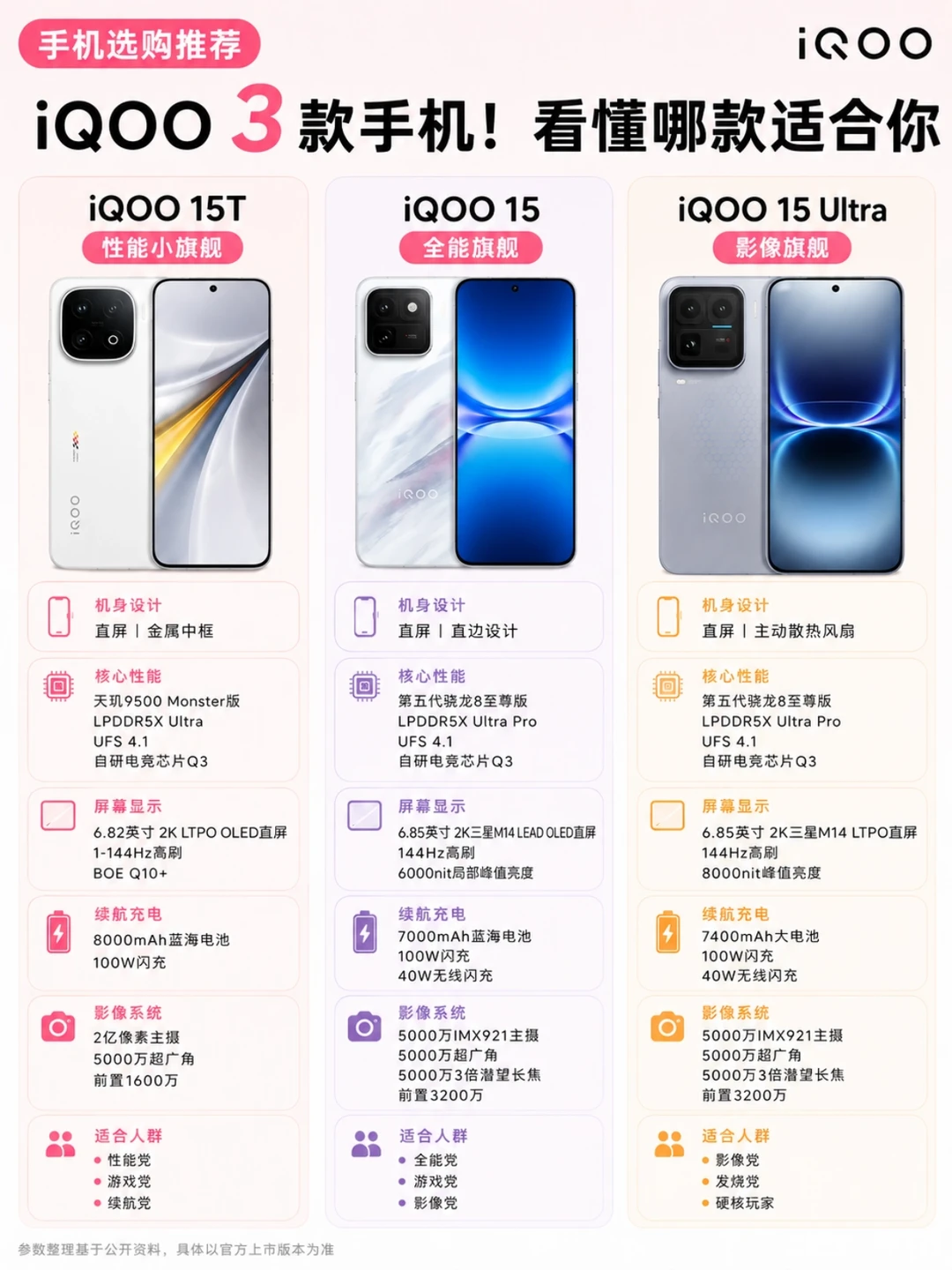 iQOO 15 系列怎么选？三款定位差别还挺明显