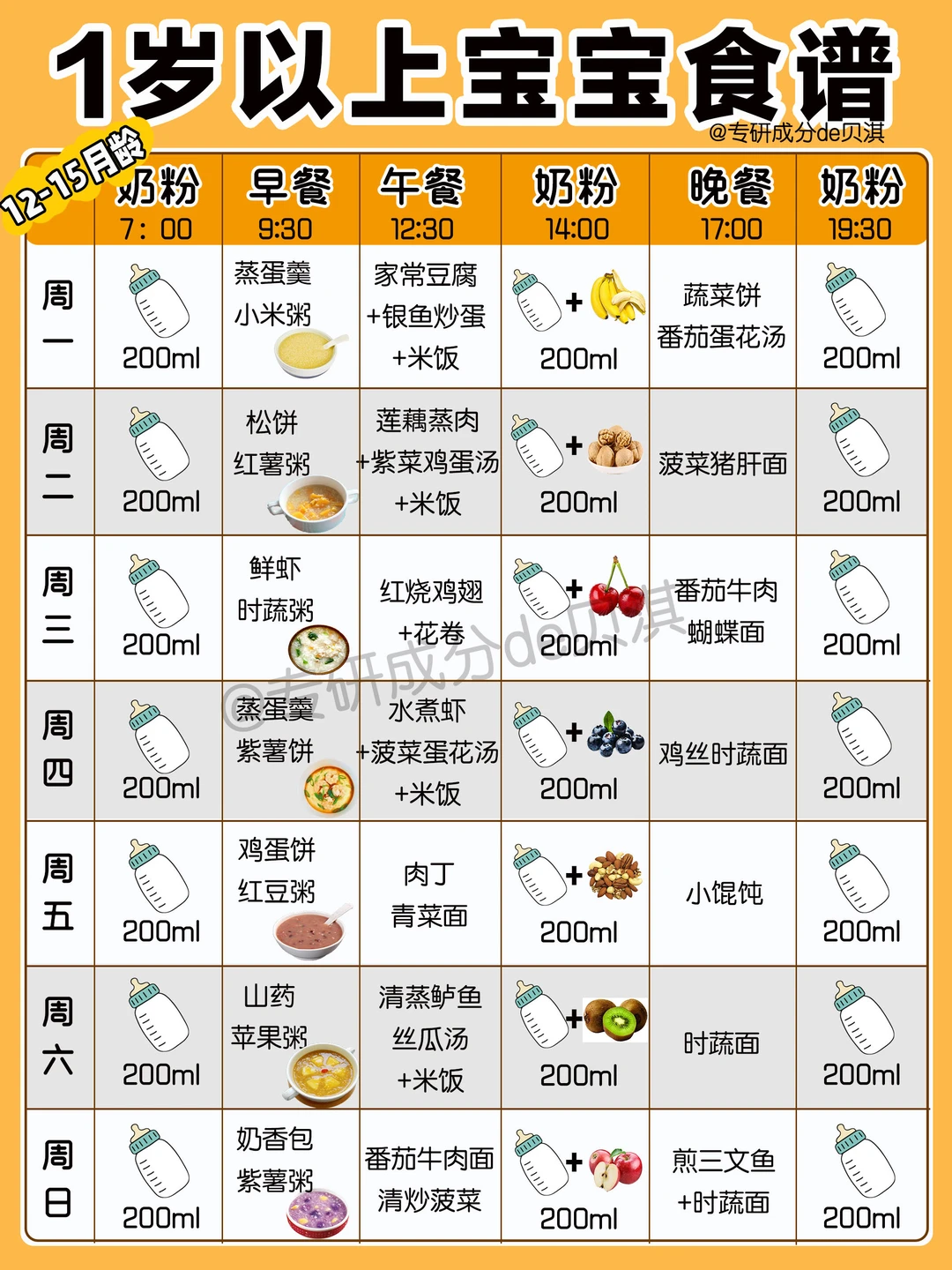 这样吃更壮实💪一岁以上宝宝食谱‼️