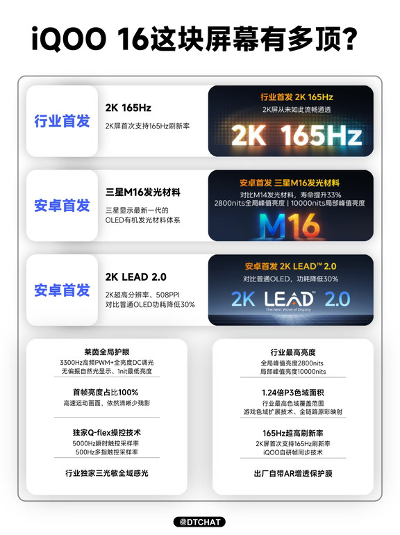iQOO 16这块屏幕到底有多顶？
