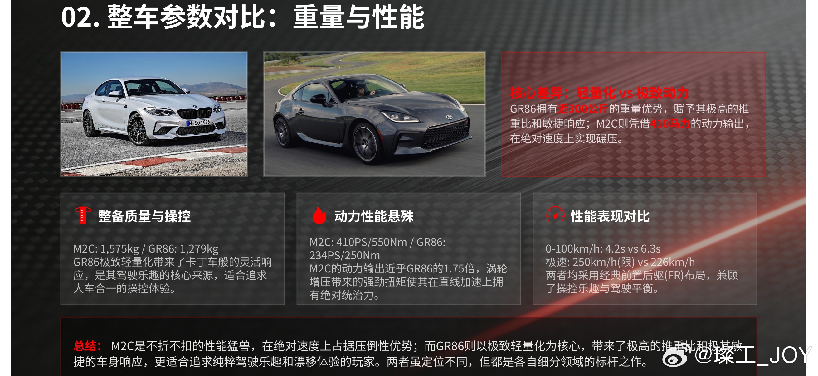 第一次在赛道对比了宝马M2C和丰田GR86，有种Motor Trend Head to Head的味道，都是FR布局里富有性能和驾驶乐趣的车子，谁的动态更胜一筹？ 我可能没有答案，也许对于两台足够优秀的车子，给予开发工程师最大的尊重就是不去争论谁好谁坏，只是评价车辆动态差异本身。
       最近想写的文章还挺多，但事 ​