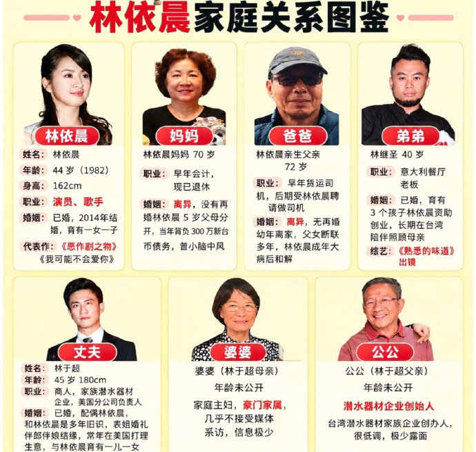 #林依晨全家的早餐是婆婆做的#
现在才知道林依晨嫁给林于超是正确的选择了，看见两个人的互动那么亲密，肯定感情很好吧。婆婆愿意为这个家早起做早藏，说明家庭关系融洽，都为对方考虑，林依晨真是嫁的好啊 ​#娱乐[超话]# ​