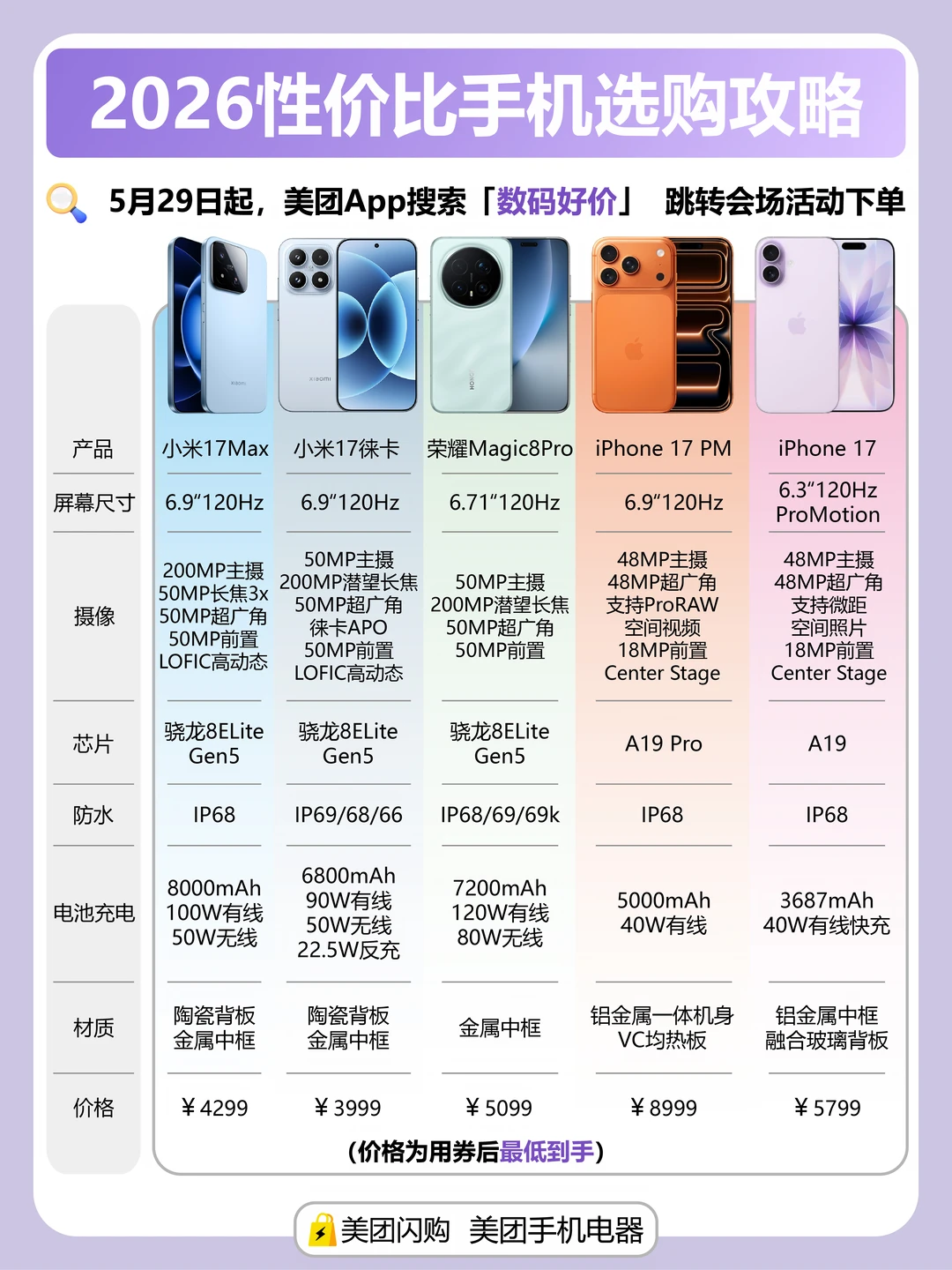 数码党集合📱！美团闪购618大促剧透来啦
