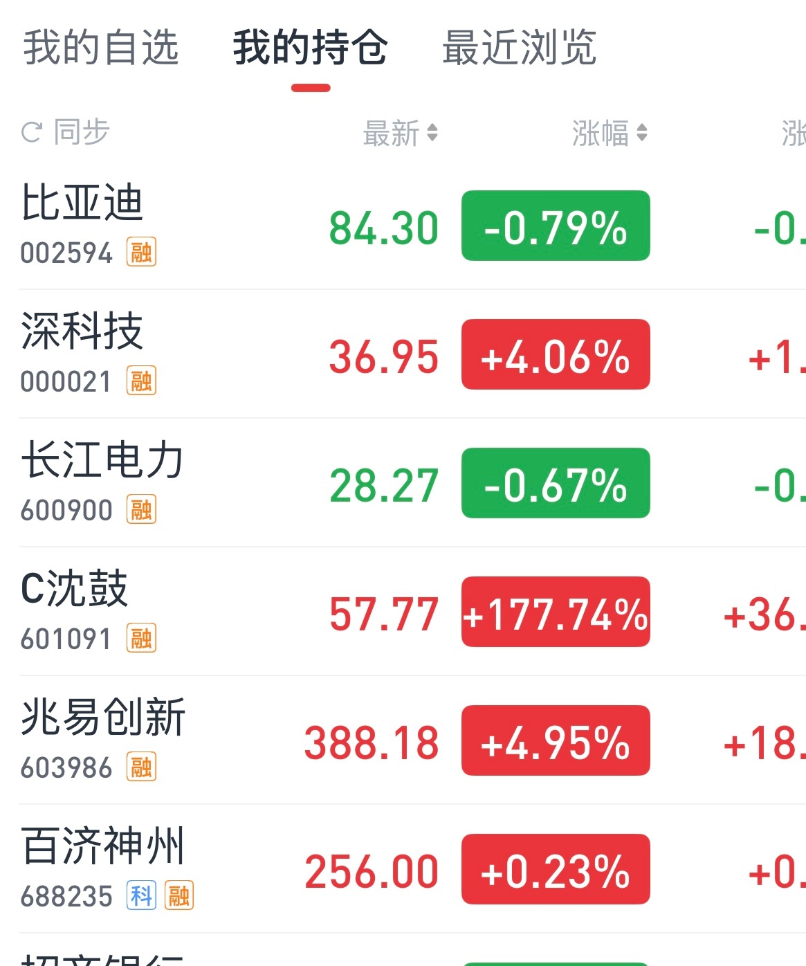 没什么说的 感谢一下佛祖和老爸 感谢一下沈鼓 希望还能继续中签吃肉 ​​​