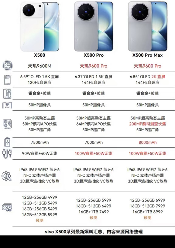 vivo X500系列最新爆料：标准版或4699元