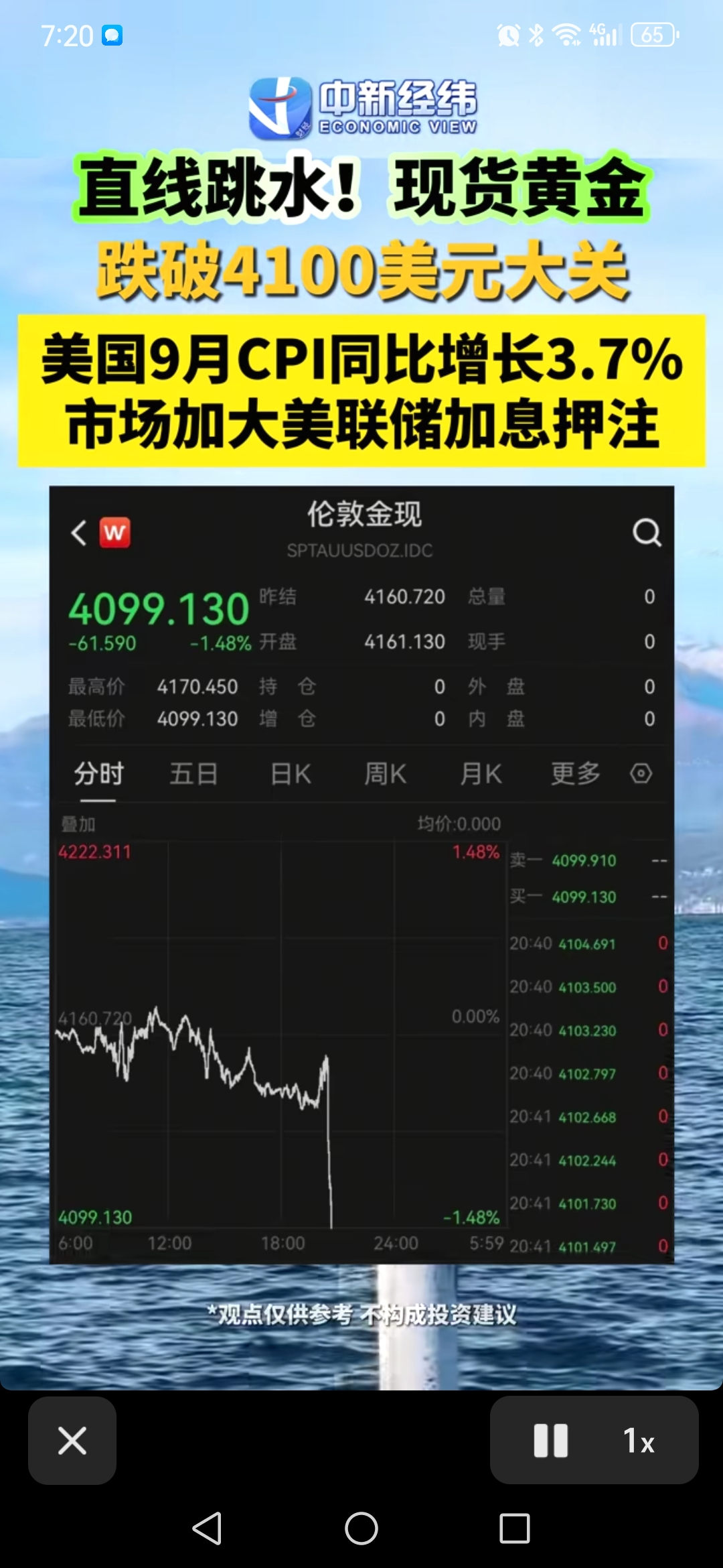 国际现货黄金盘中发力下探，一举击穿4100美元每盎司的关键价位。这条行情消息迅速传遍各大财经社群，牵动无数投资者紧绷的神经。谁能想到此前一路高歌猛进的黄金，会迎来这般猝不及防的回调。
 
4100美元是市场公认的心理防线。长久以来，大量交易资金以这个点位作为多空博弈的分水岭。金价站稳这个位置的时候，