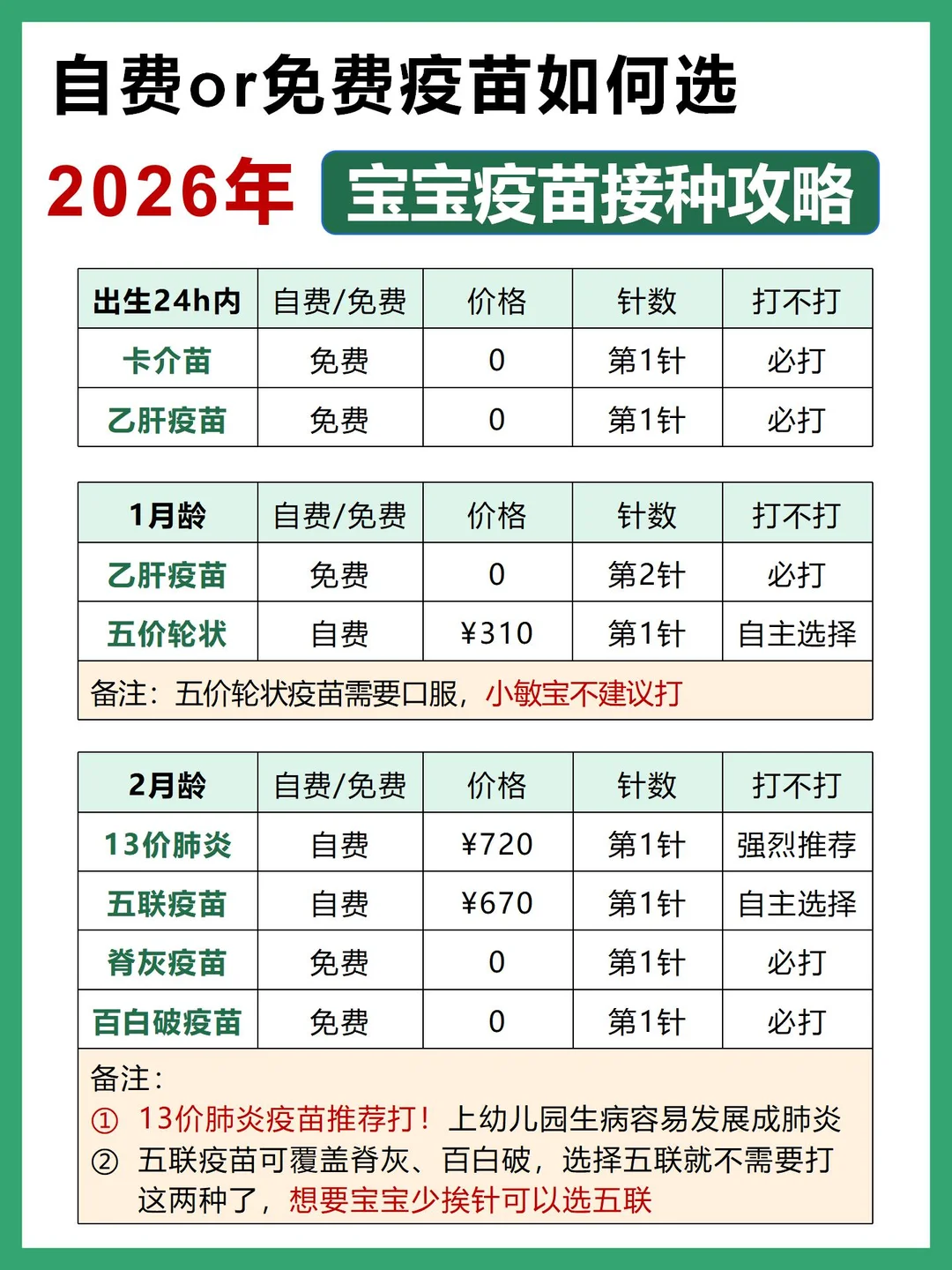 自费 or 免费疫苗怎么选？宝宝疫苗全攻略