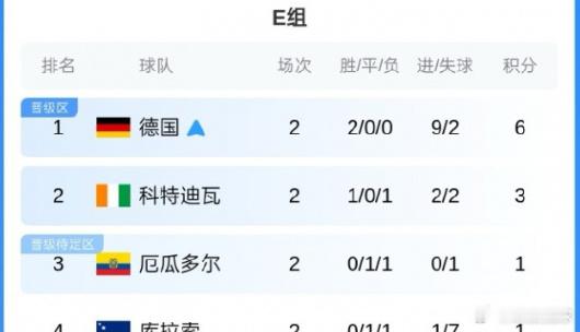世界杯32强已出3席，总有人揪着“注水”骂个不停，可对佛得角、库拉索...