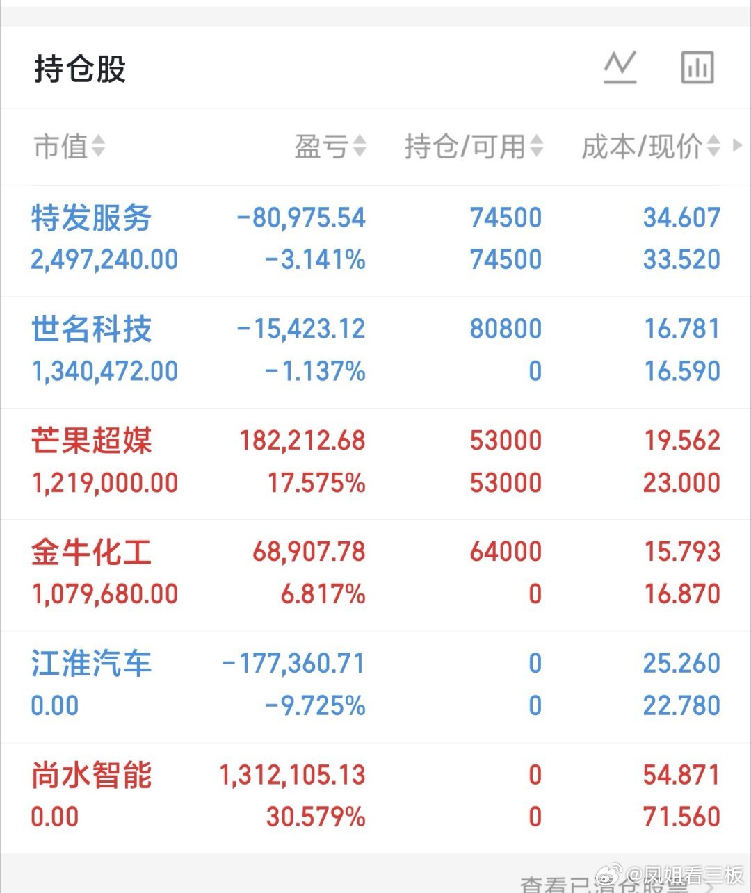 10月9日收盘｜全网十大人气个股复盘

1. 中际旭创｜光通信/CPO｜大盘核心标的，成交额居前，机构资金分歧较大
2. 中科曙光｜算力服务器｜AI算力主线，大资金持续进出
3. 中信证券｜券商｜大盘风向标，权重资金博弈
4. 北方华创｜半导体设备｜国产设备赛道，波段资金活跃
5. 宁德时代｜动力电池｜新能源 ​